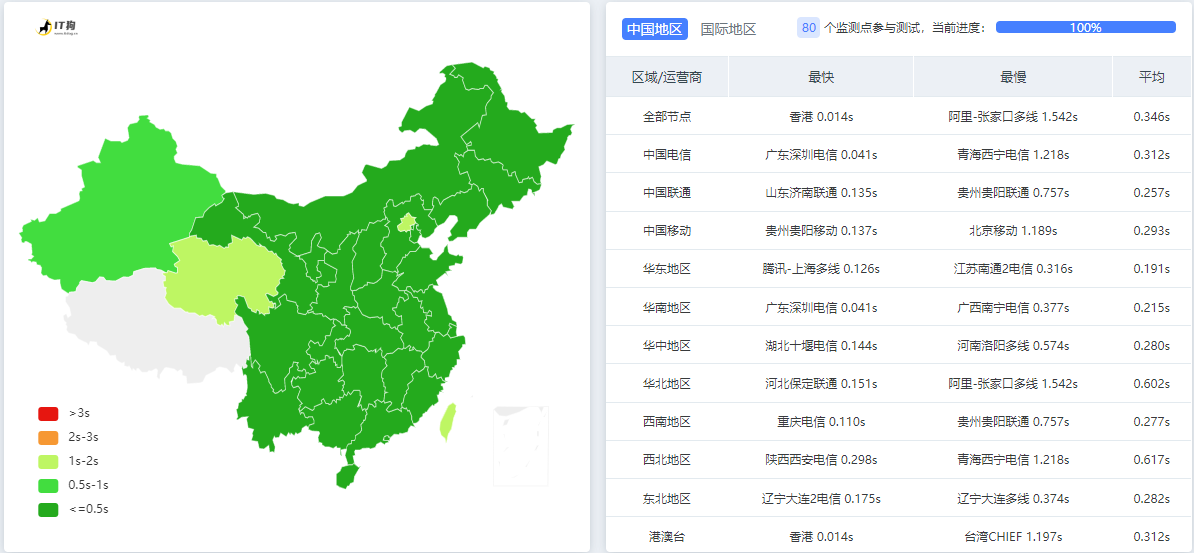 良心云的HK拉跨啊。。MJJ出征 万物都不剩